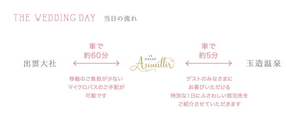 当日の流れ